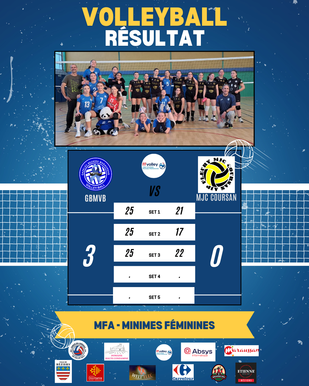 Victoire des minimes féminines face à la MJC Coursan