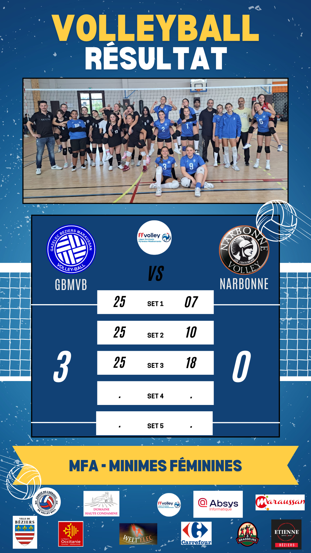 Victoire des Minimes Filles face à Narbonne.